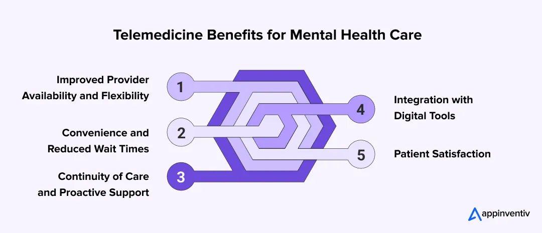 Telemedicine Benefits for Mental Health Care