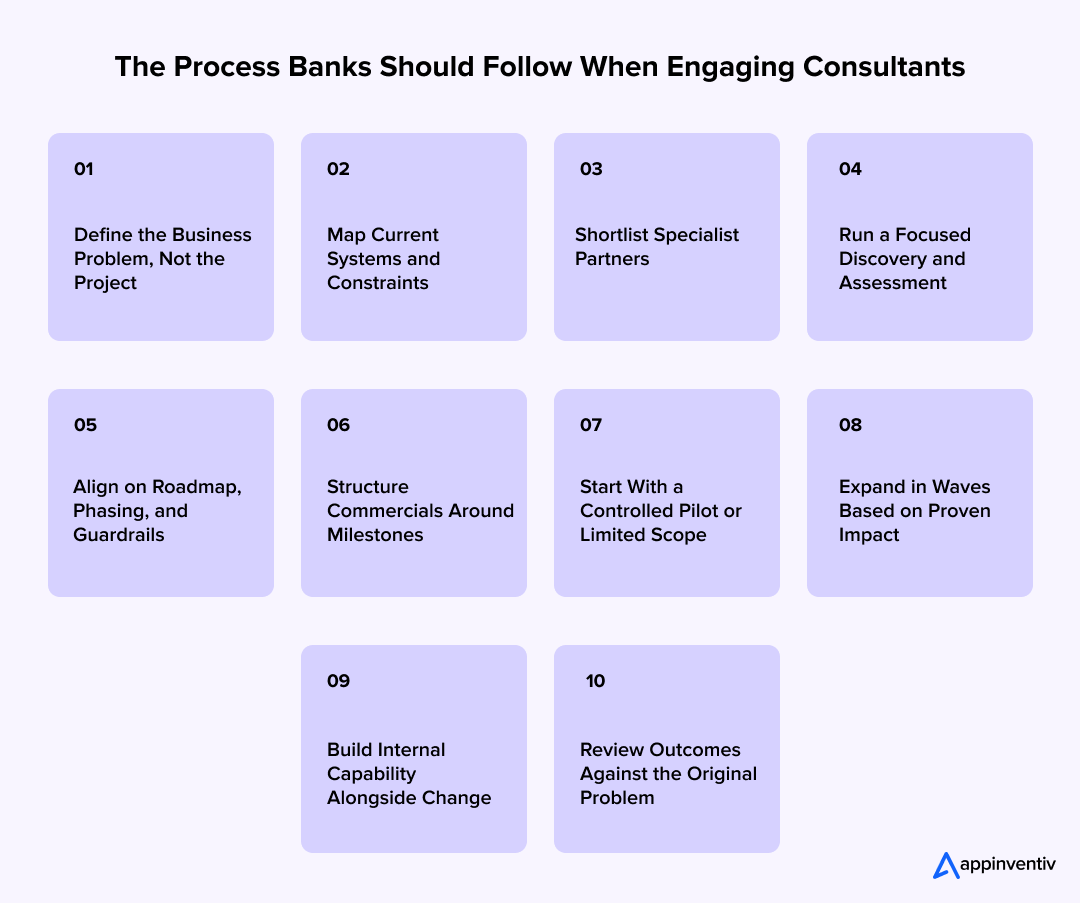  The Process Banks Should Follow When Engaging Consultants