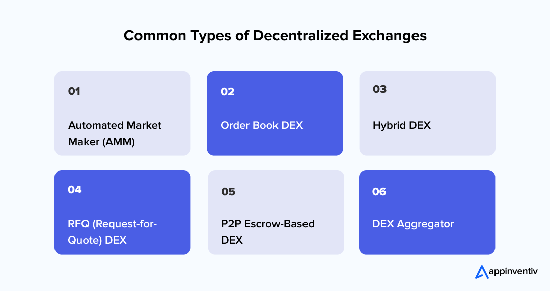 Common Types of Decentralized Exchanges Common Types of Decentralized Exchanges