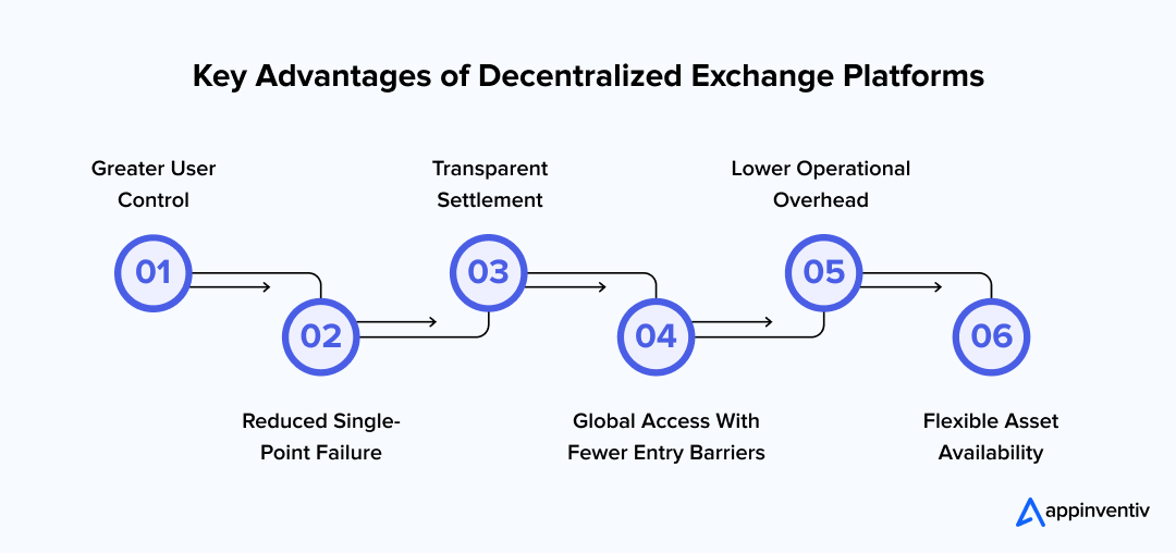 Key Advantages of Decentralized Exchange Platforms Key Advantages of Decentralized Exchange Platforms