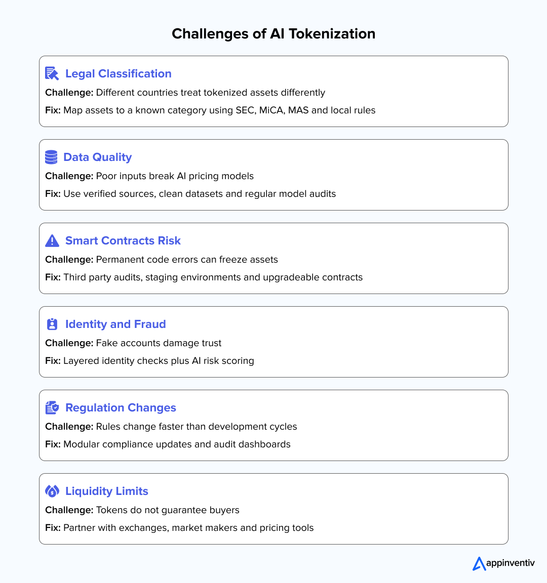 Challenges of AI Tokenization Challenges of AI Tokenization