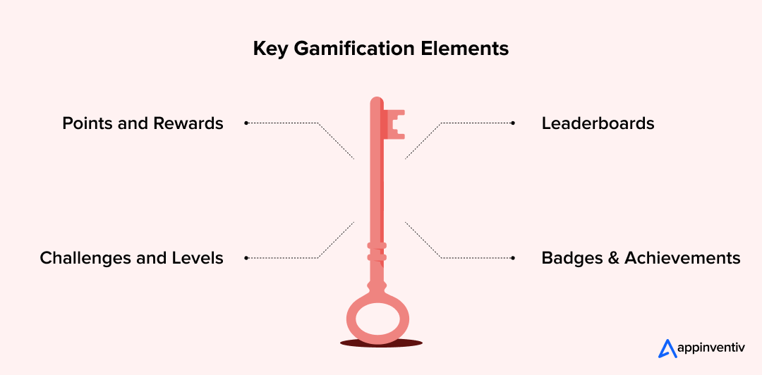 Key Gamification Elements 