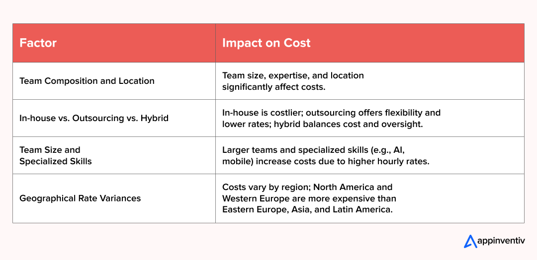 Development Team & Location Aspect Development Team & Location Aspect