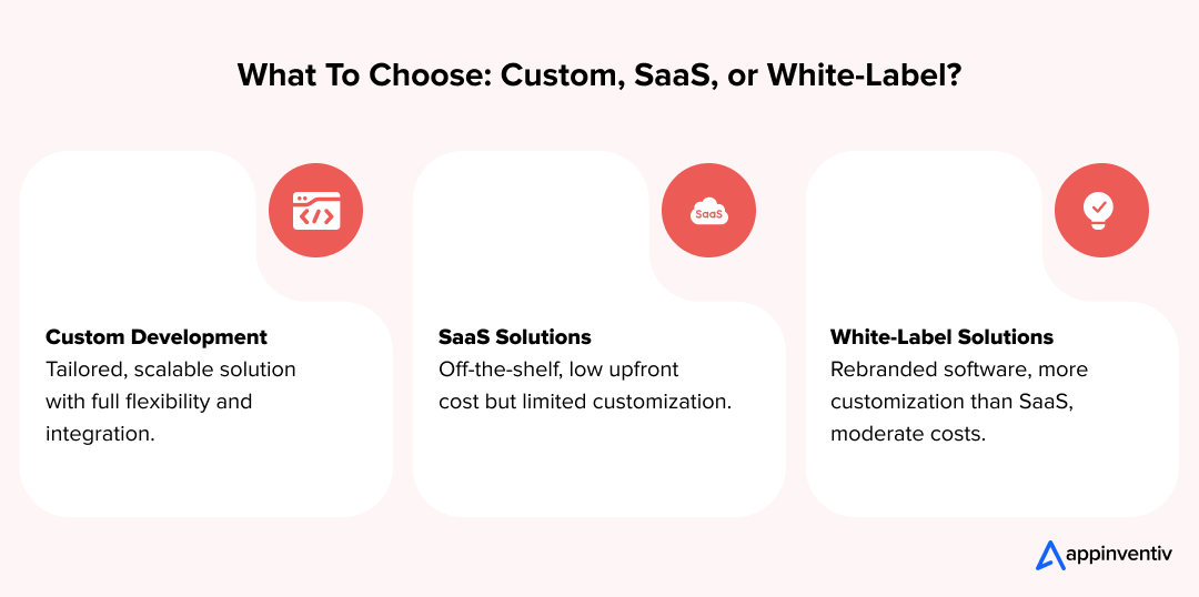 Custom Vs. SaaS, or White-Label Custom Vs. SaaS, or White-Label