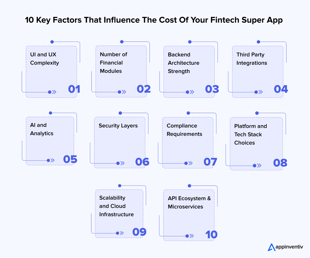 10 Key Factors That Influence The Cost Of Your Fintech Super App