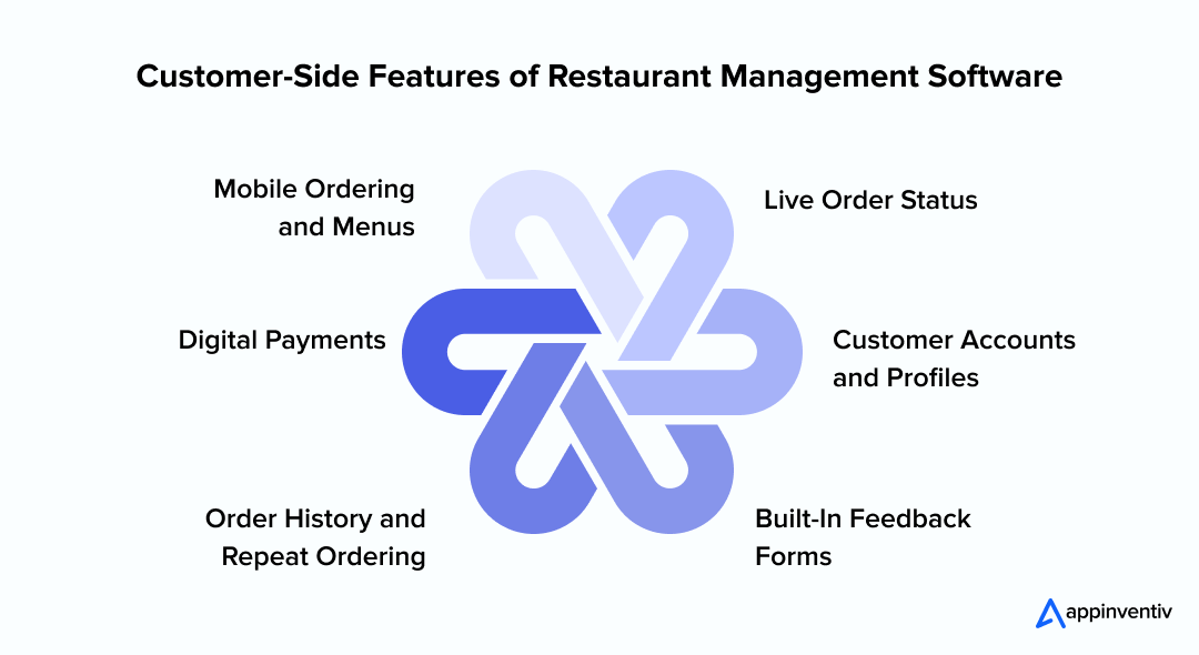  Customer-Side Features of Restaurant Management Software