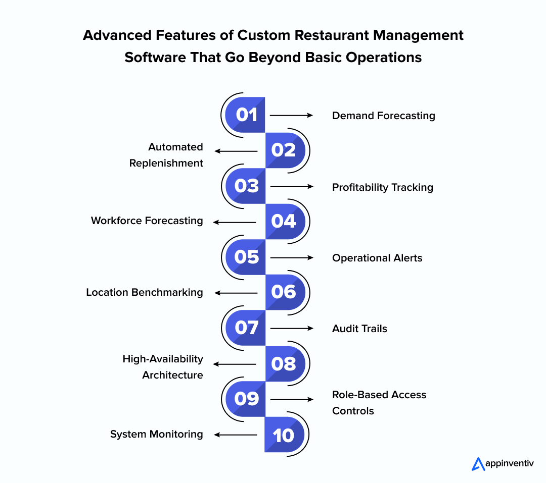 Advanced Features of Custom Restaurant Management Software That Go Beyond Basic Operations