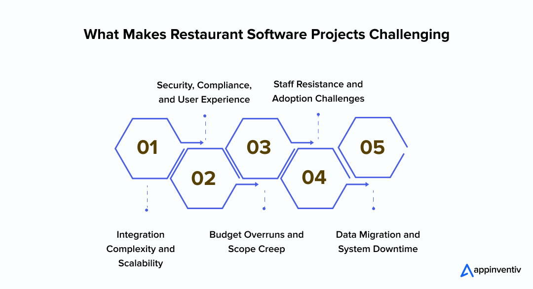 What Makes Restaurant Software Projects Challenging