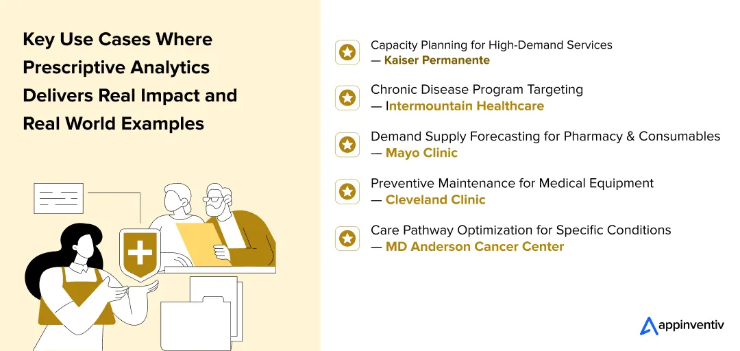 Key Use Cases Where Prescriptive Analytics Delivers Real Impact and Real World Examples