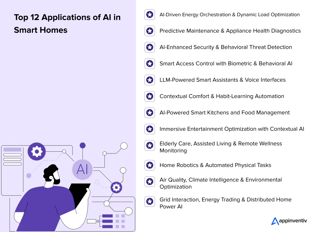 Top 12 Applications of AI in Smart Homes Top 12 Applications of AI in Smart Homes