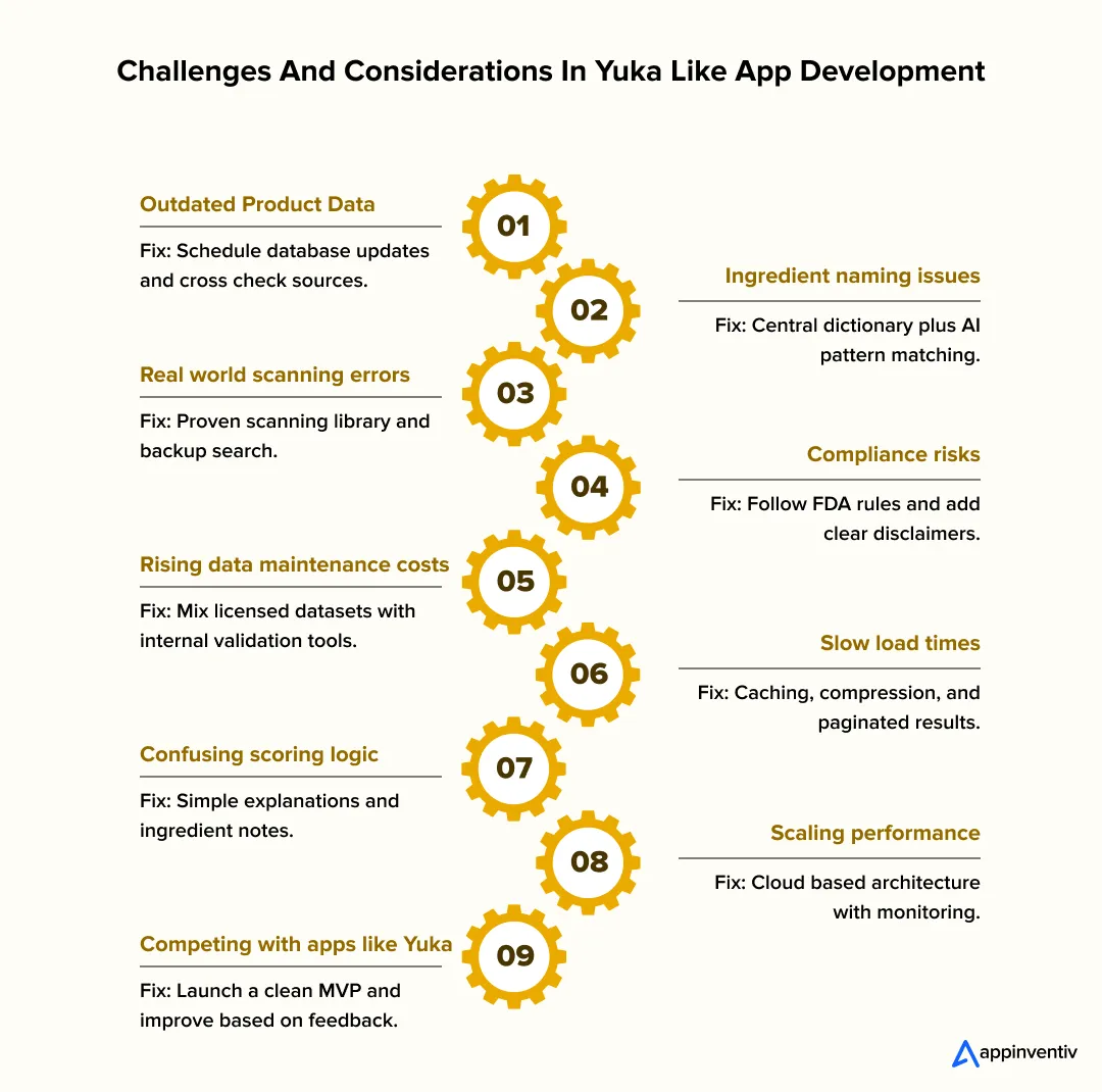 Challenges And Considerations In Yuka Like App Development Challenges And Considerations In Yuka Like App Development
