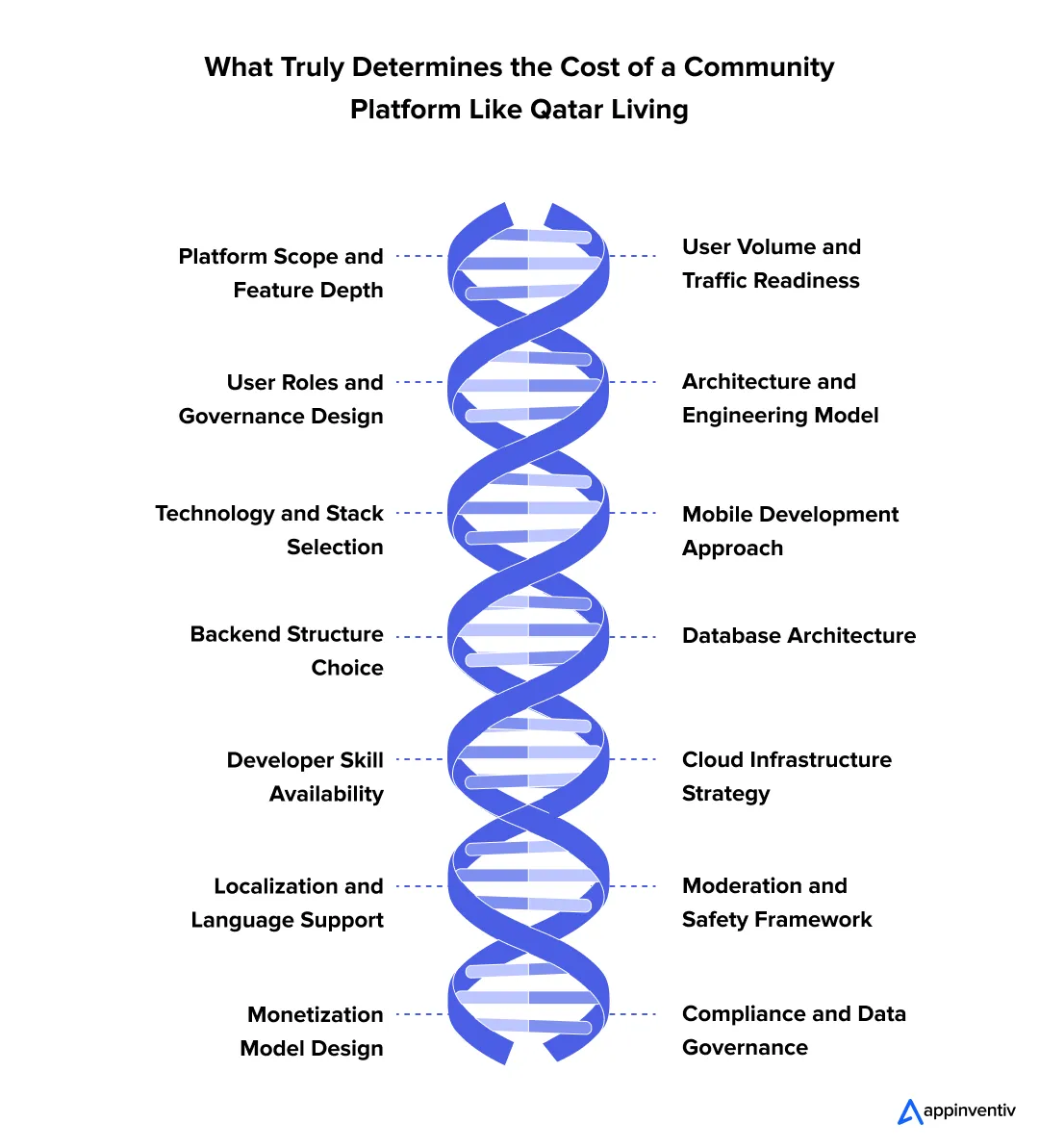 What Truly Determines the Cost of a Community Platform Like Qatar Living What Truly Determines the Cost of a Community Platform Like Qatar Living