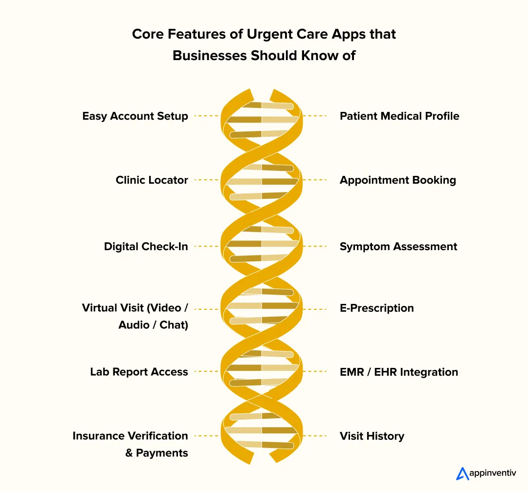 Core Features of Urgent Care Apps that Businesses Should Know of