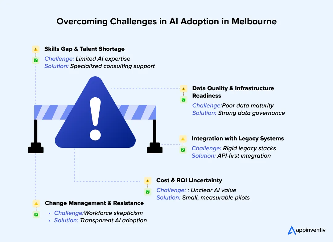 Overcoming Challenges in AI Adoption in Melbourne