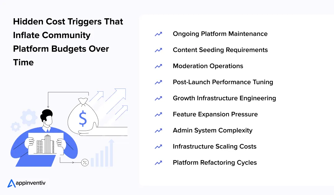 Hidden Cost Triggers That Inflate Community Platform Budgets Over Time Hidden Cost Triggers That Inflate Community Platform Budgets Over Time
