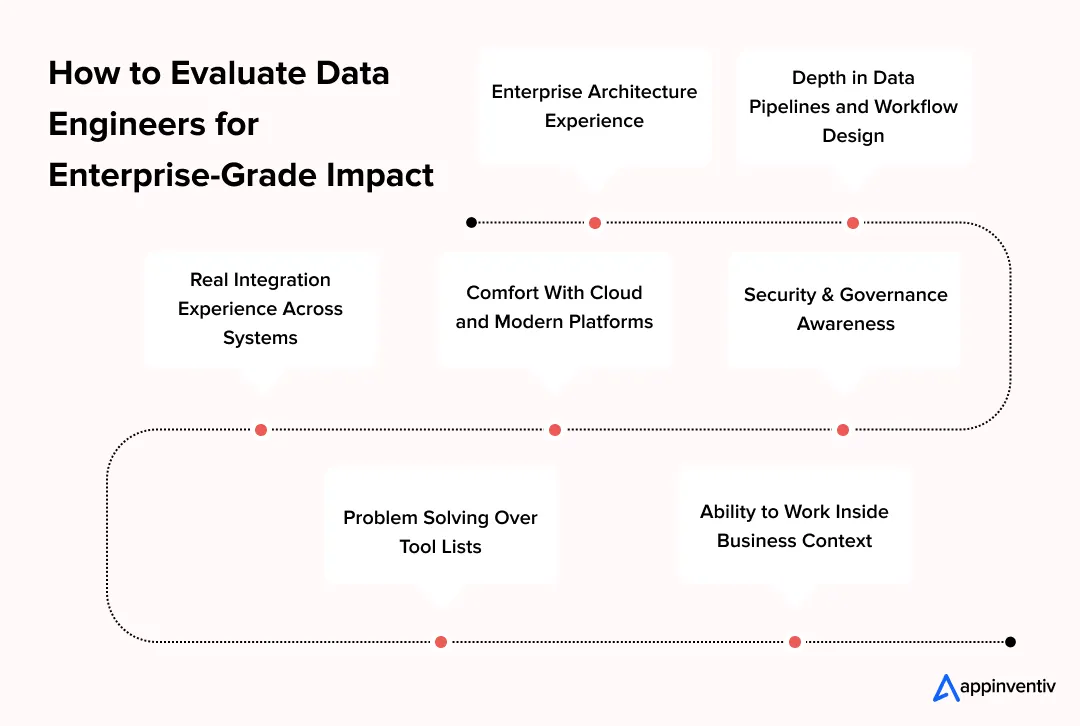 How to Evaluate Data Engineers for Enterprise-Grade Impact How to Evaluate Data Engineers for Enterprise-Grade Impact