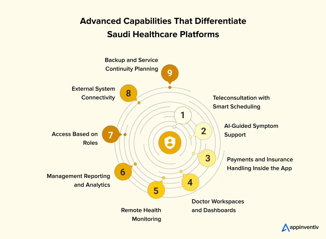 Advanced Capabilities That Differentiate Saudi Healthcare Platforms Advanced Capabilities That Differentiate Saudi Healthcare Platforms
