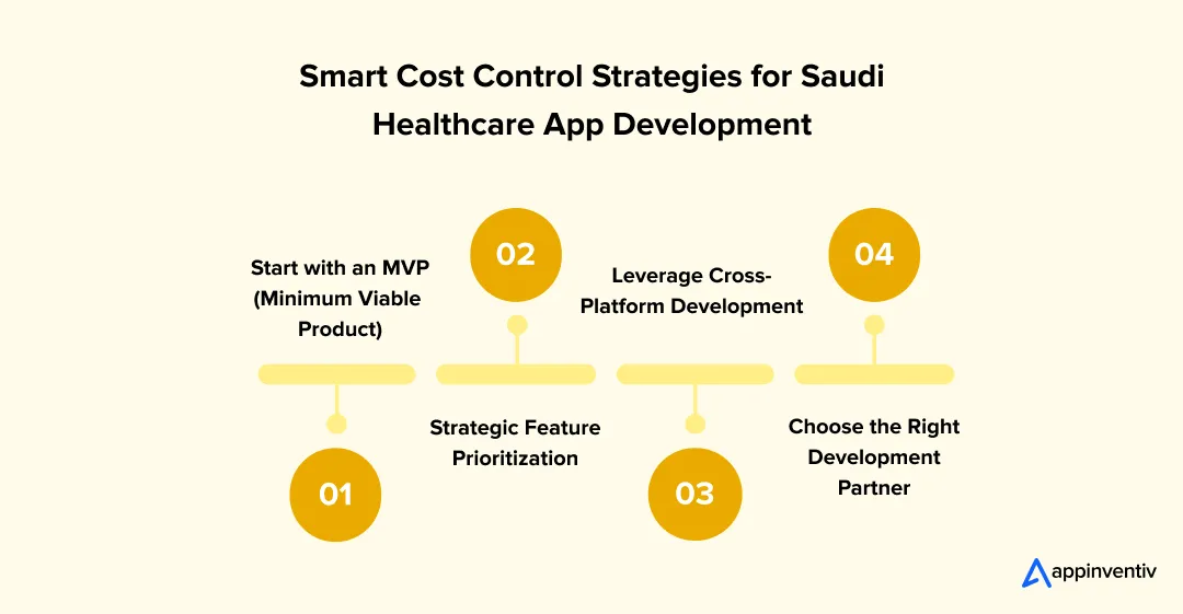 Smart Cost Control Strategies for Saudi Healthcare App Development Smart Cost Control Strategies for Saudi Healthcare App Development