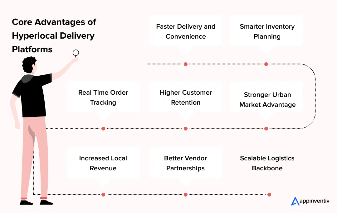 Infographic highlighting key benefits of hyperlocal delivery apps for businesses. Infographic highlighting key benefits of hyperlocal delivery apps for businesses.
