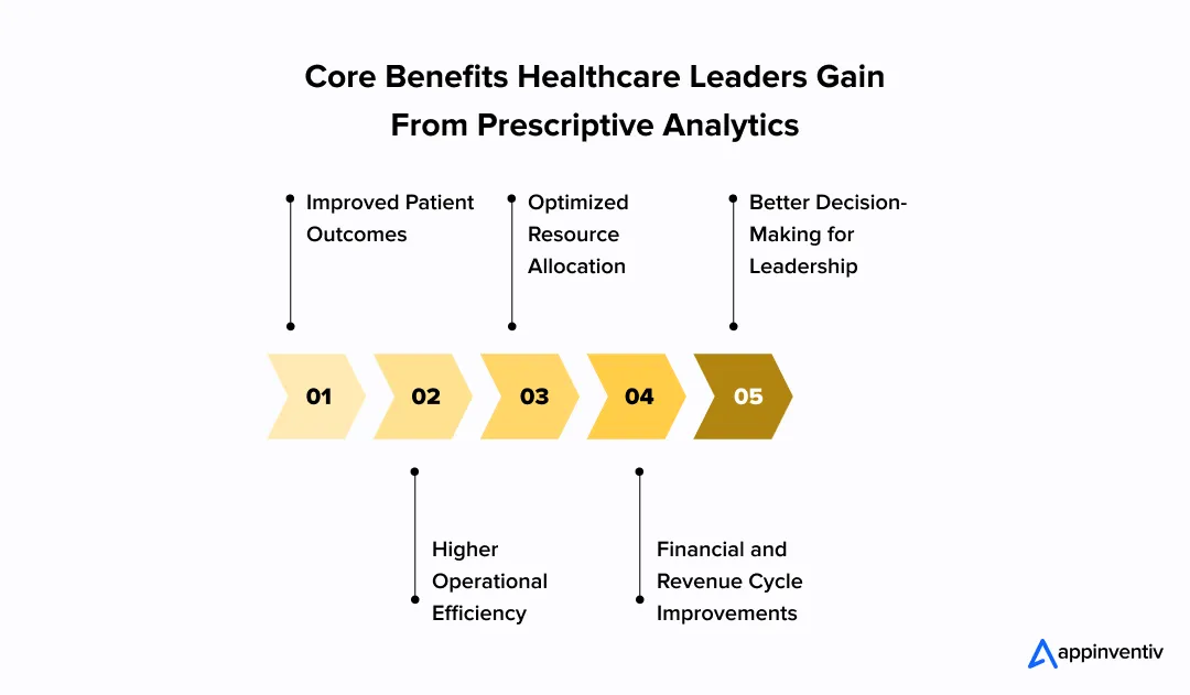 Core Benefits Healthcare Leaders Gain From Prescriptive Analytics