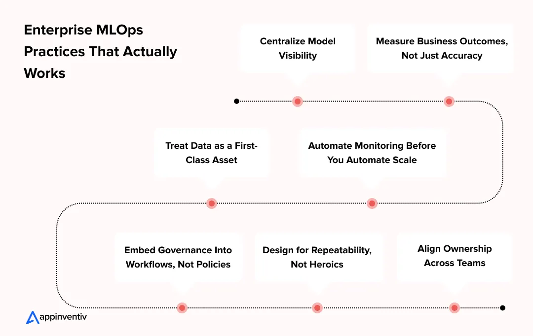 Enterprise MLOps That Actually Works