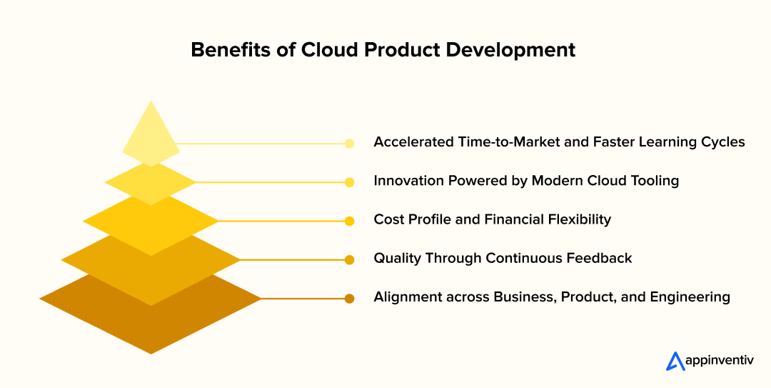 Benefits of Cloud Product Development 