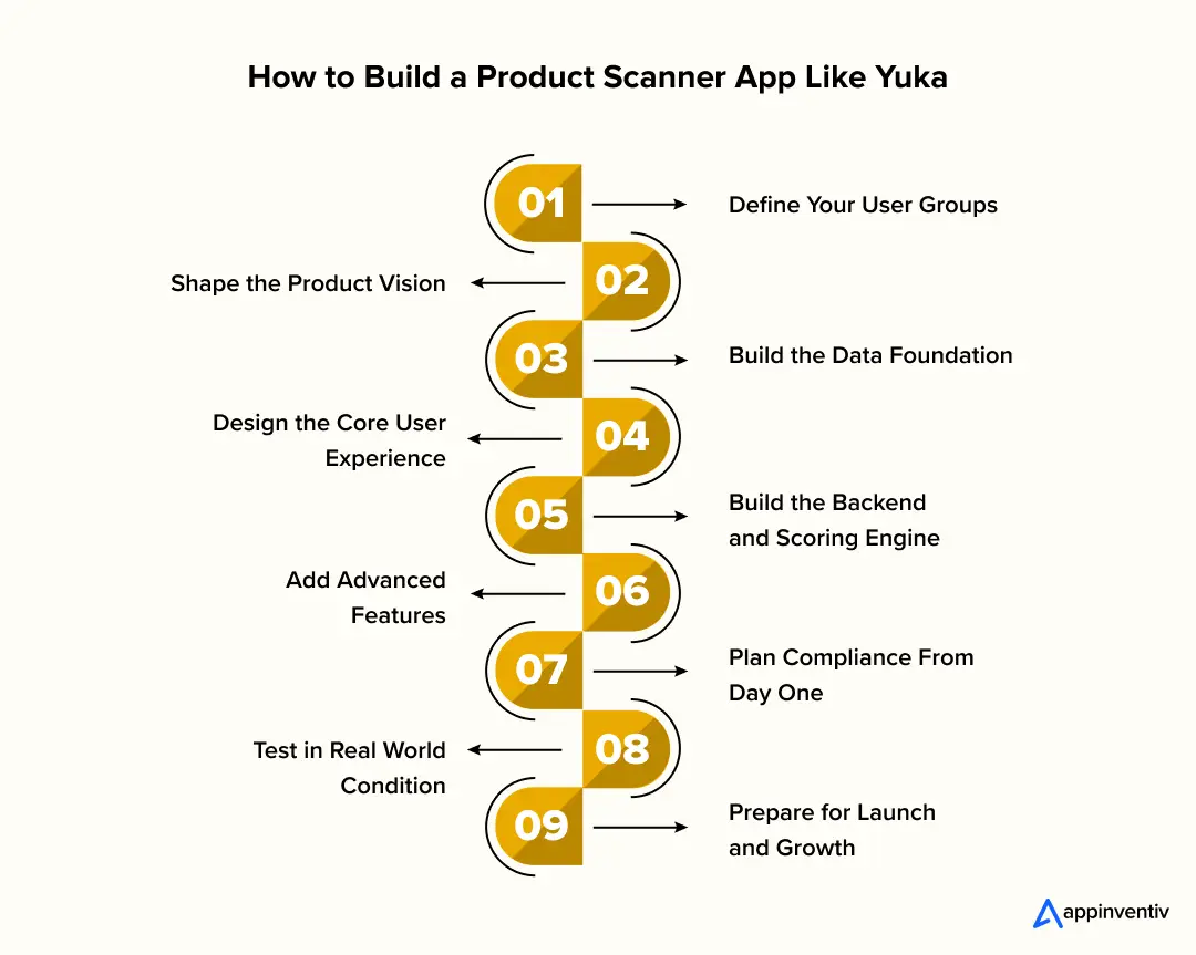 How to Build a Product Scanner App Like Yuka How to Build a Product Scanner App Like Yuka