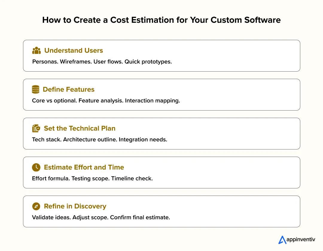 How to Create a Cost Estimation for Your Custom Software