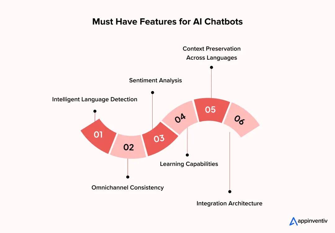 Must Have Features for AI Chatbots