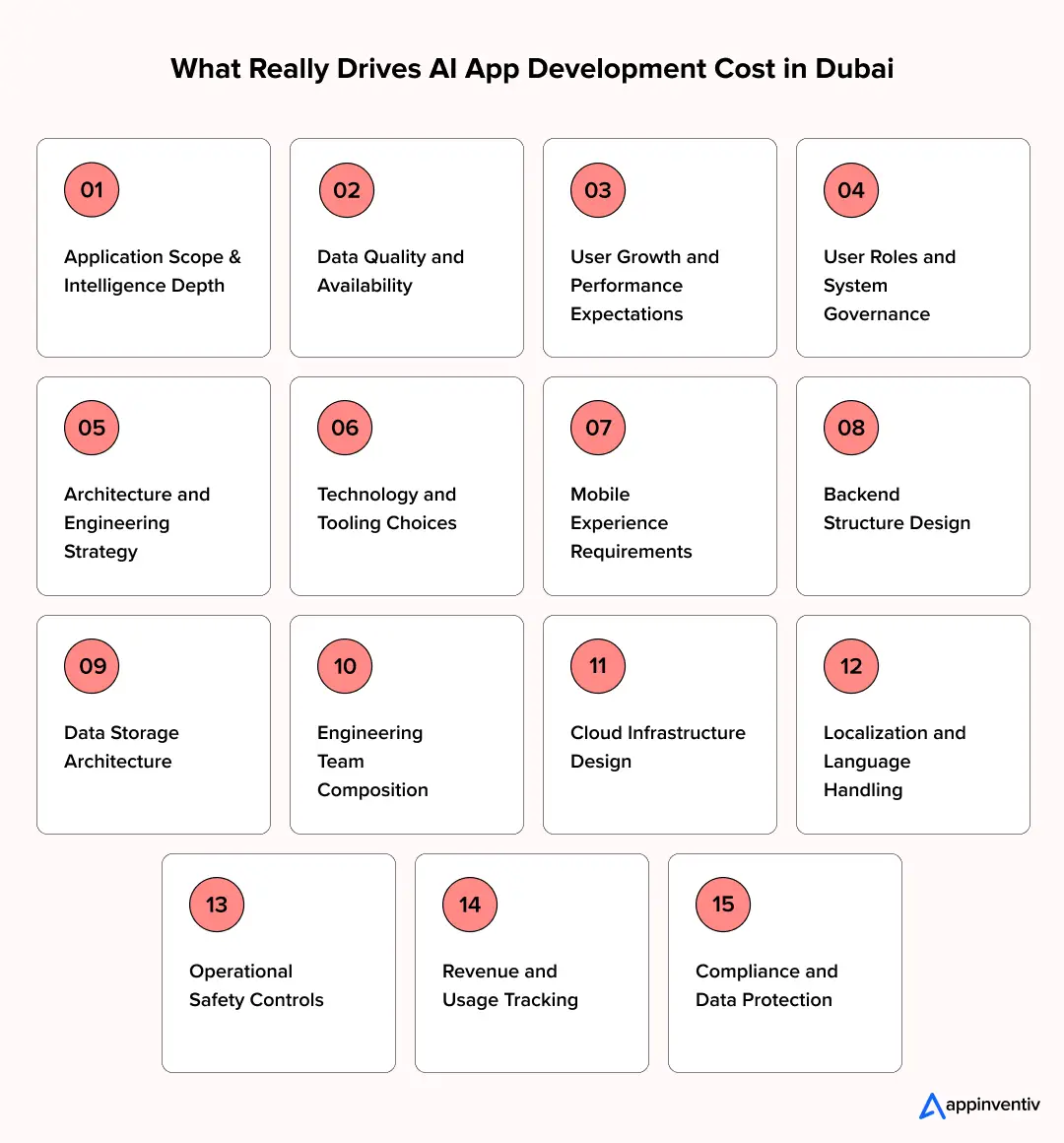 What Really Drives AI App Development Cost in Dubai What Really Drives AI App Development Cost in Dubai
