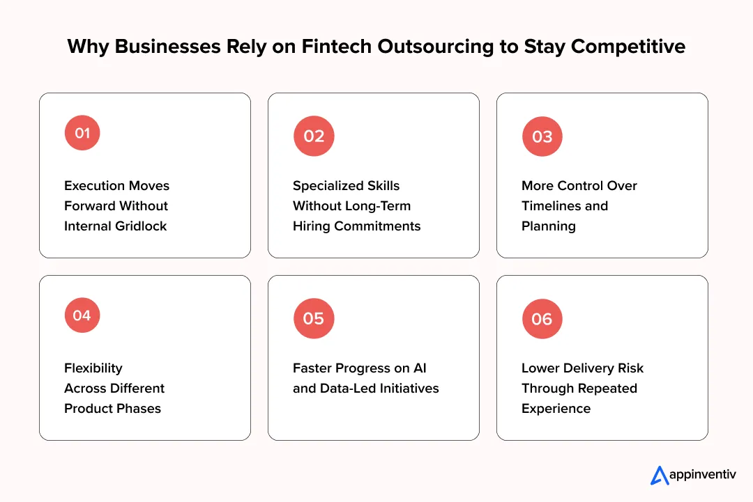 Why Businesses Rely on Fintech Outsourcing to Stay Competitive