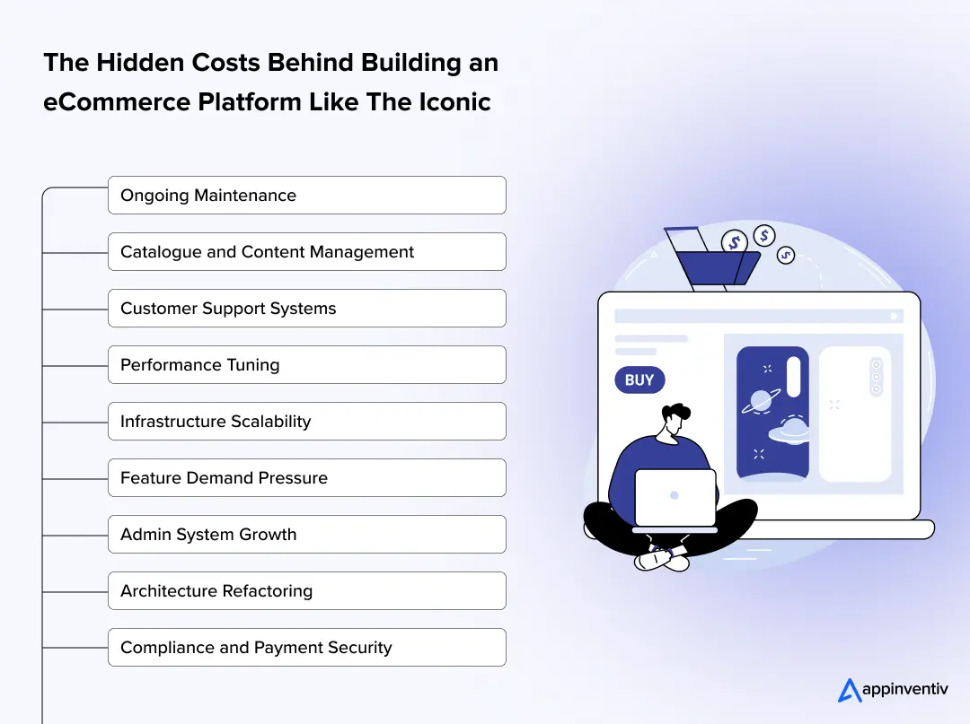 The Hidden Costs Behind Building an eCommerce Platform Like The Iconic