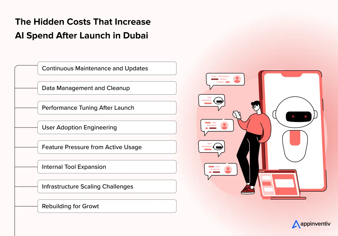 The Hidden Costs That Increase AI Spend After Launch in Dubai The Hidden Costs That Increase AI Spend After Launch in Dubai