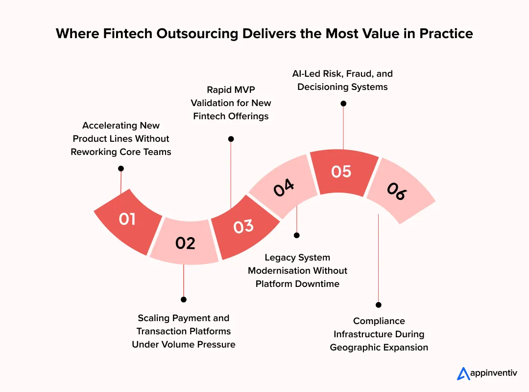 Where Fintech Outsourcing Delivers the Most Value in Practice
