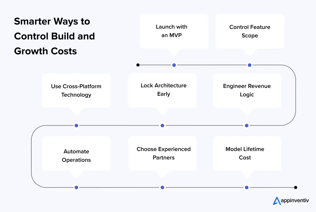 Smarter Ways to Control Build and Growth Costs