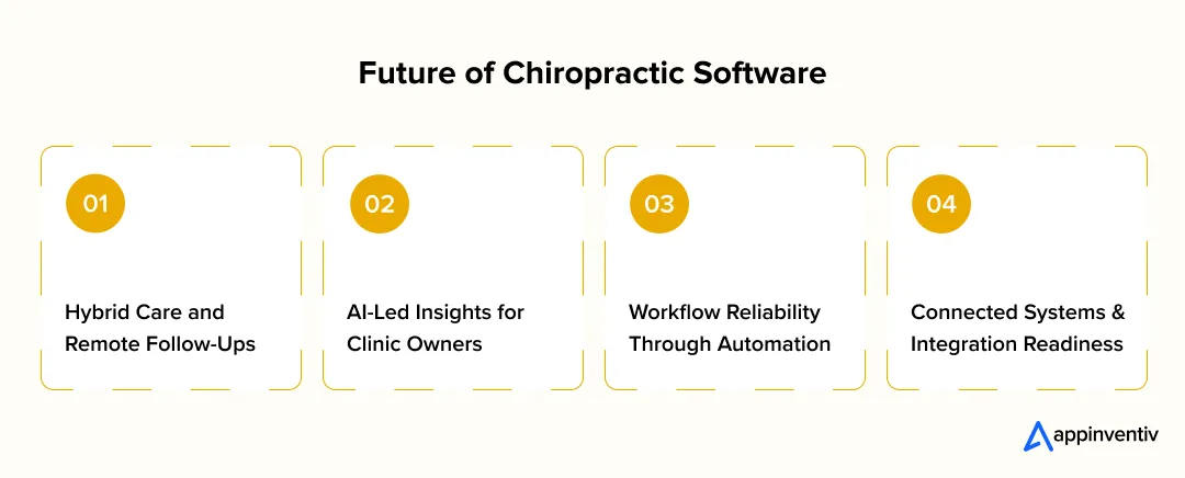 Future of Chiropractic Software