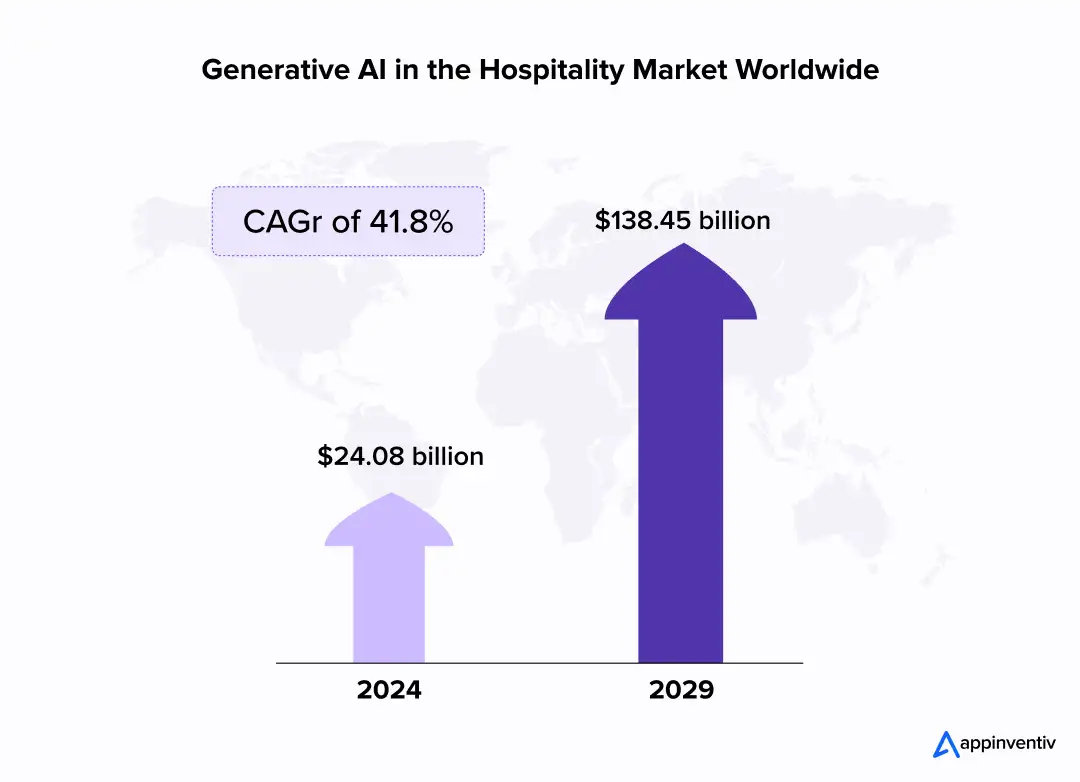 Generative AI in Hospitality Market Worldwide