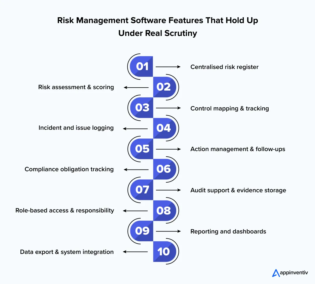 Risk Management Software Features That Hold Up Under Real Scrutiny 