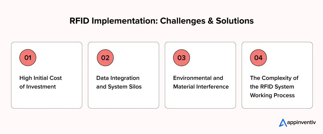 RFID Implementation: Challenges & Solutions RFID Implementation: Challenges & Solutions