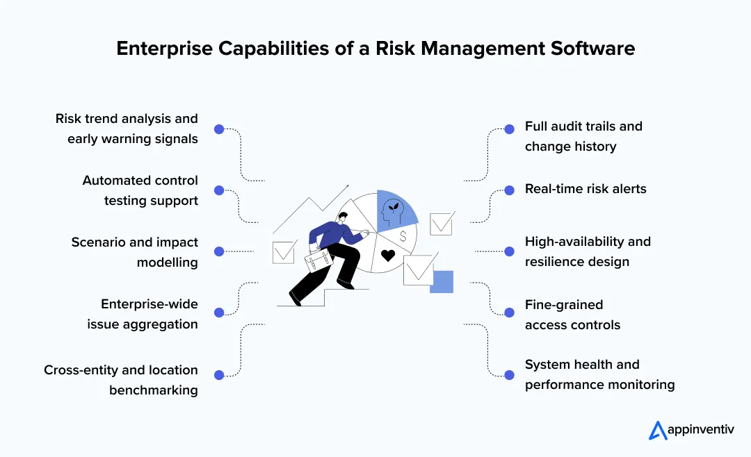 Enterprise Capabilities of a Risk Management Software