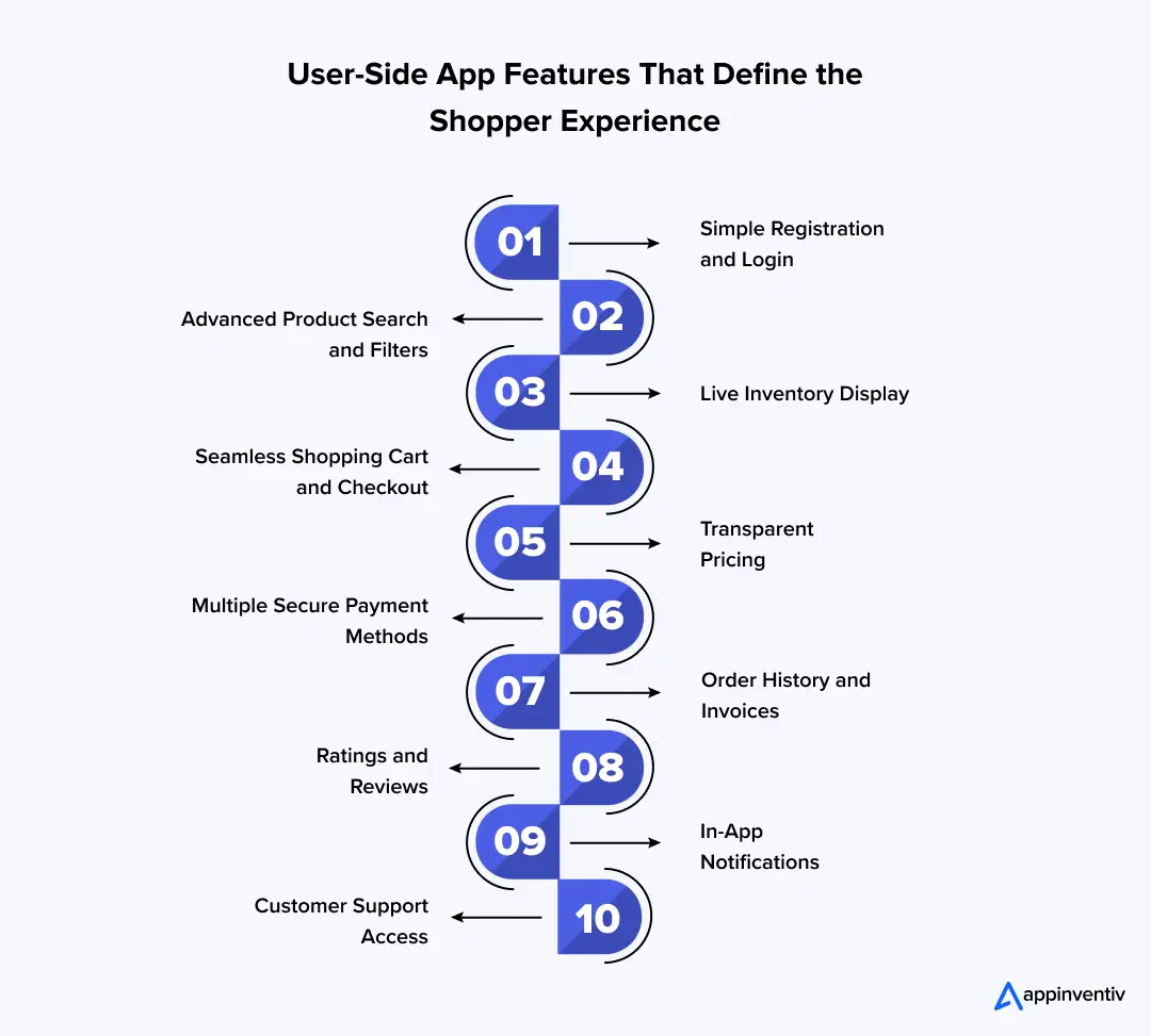Features That Define the Shopper Experience