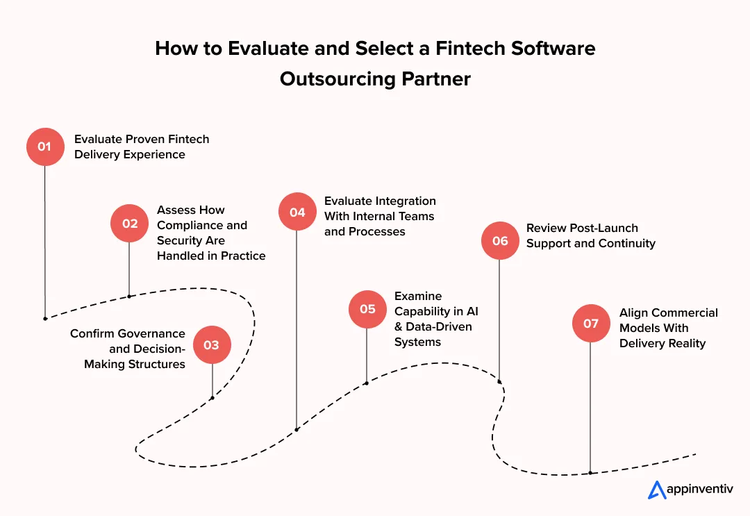 How to Evaluate and Select a Fintech Software Outsourcing Partner