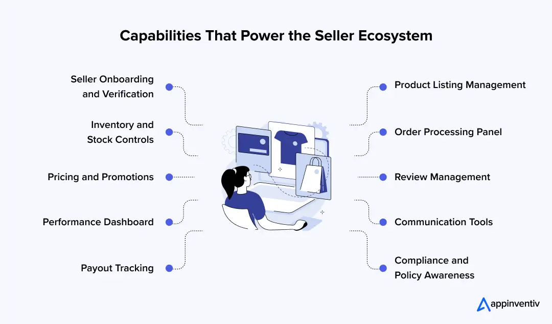 Capabilities That Power the Seller Ecosystem