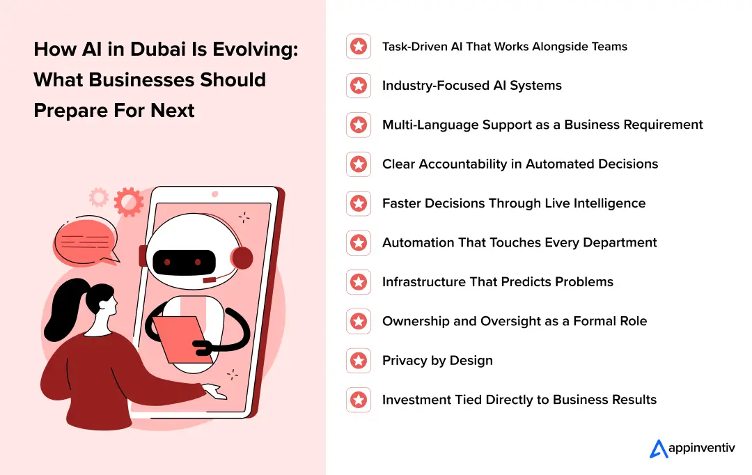 How AI in Dubai Is Evolving: What Businesses Should Prepare For Next How AI in Dubai Is Evolving: What Businesses Should Prepare For Next
