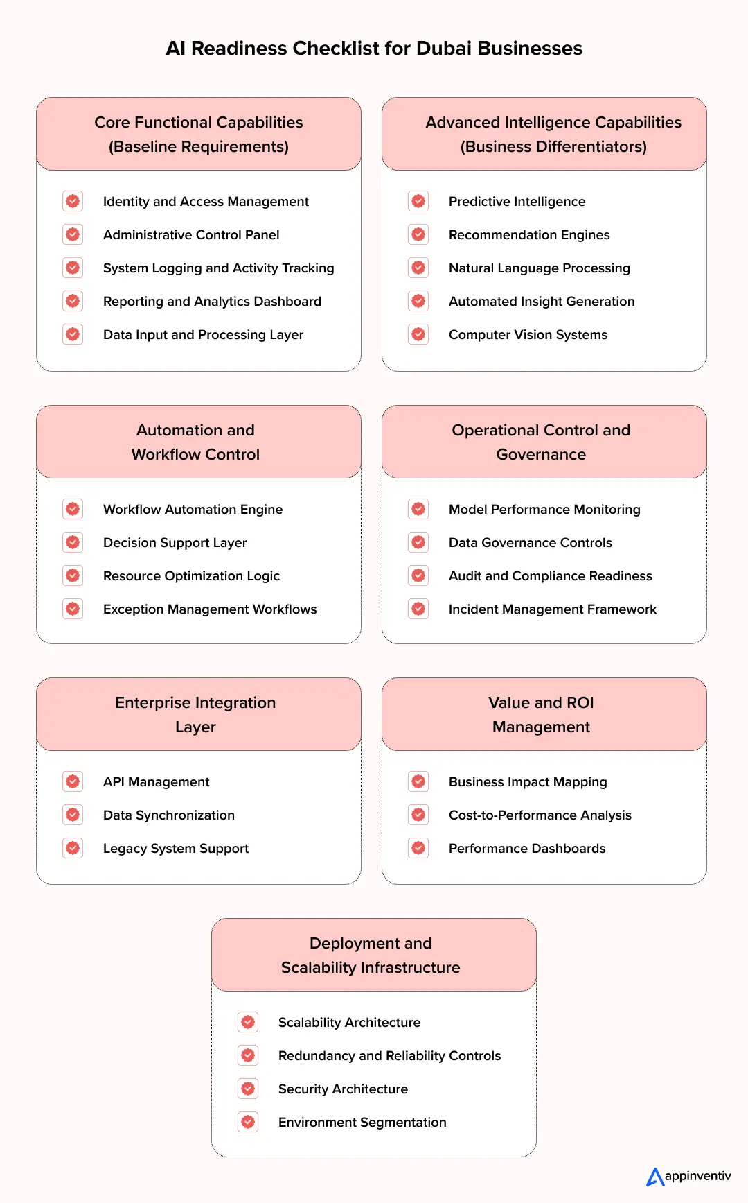 AI Readiness Checklist for Dubai Businesses AI Readiness Checklist for Dubai Businesses