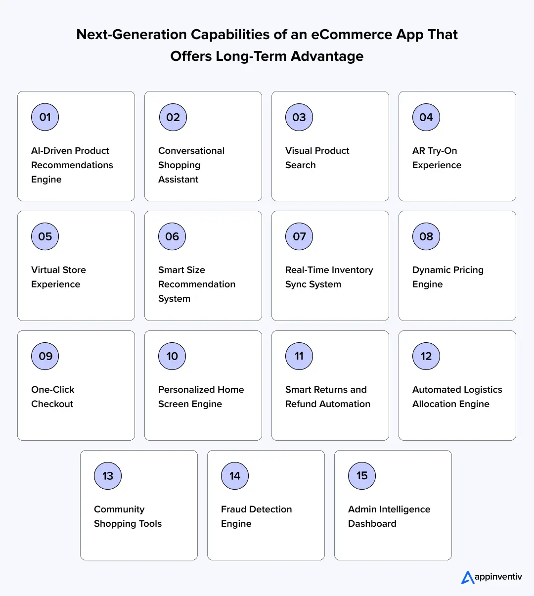 Next-Generation Capabilities of an eCommerce App That Offers Long-Term Advantage