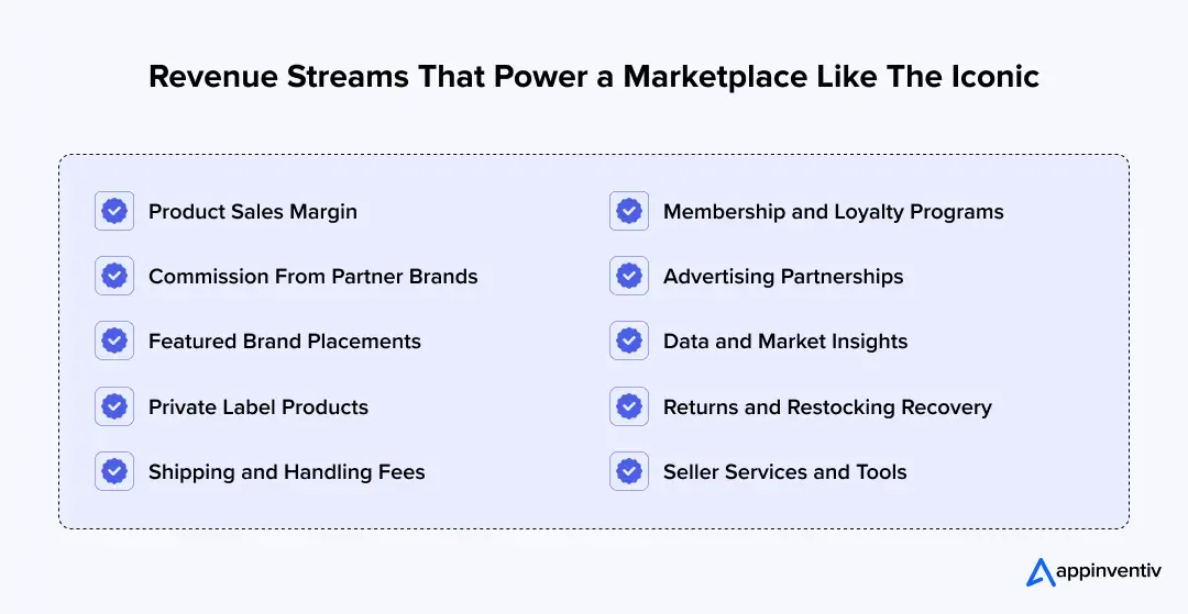 Revenue Streams That Power a Marketplace Like The Iconic