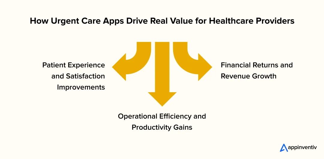 How Urgent Care Apps Drive Real Value for Healthcare Providers