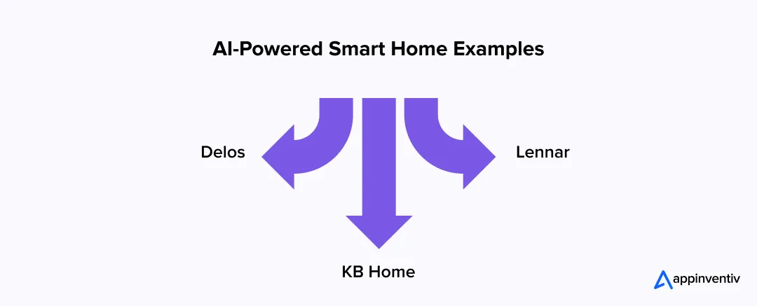 AI-Powered Smart Home Examples AI-Powered Smart Home Examples