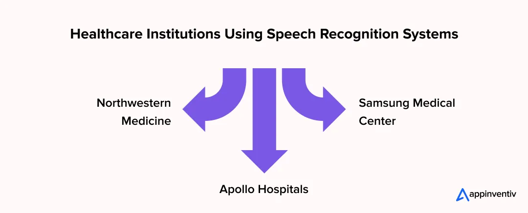 Healthcare Institutions Using Speech Recognition Systems